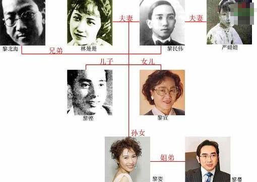 揭娱圈里的明星亲戚<em>陈百祥</em>陈晓东是叔侄(图)+