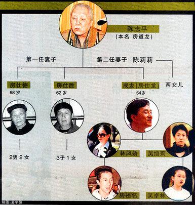 成龙拒认兄弟刘德华大姐窘迫 揭秘凄惨落魄的明星家人