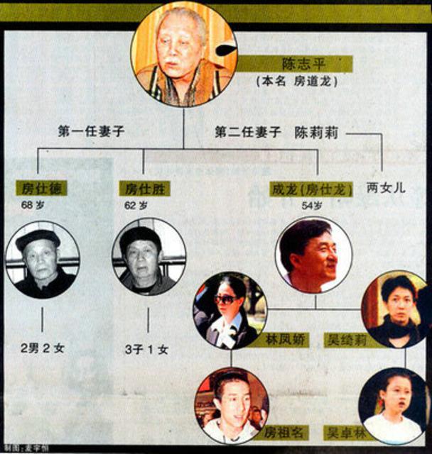 巨星家人凄惨落魄 传张柏芝父亲腿被打瘸